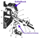Twist drill grinding device
