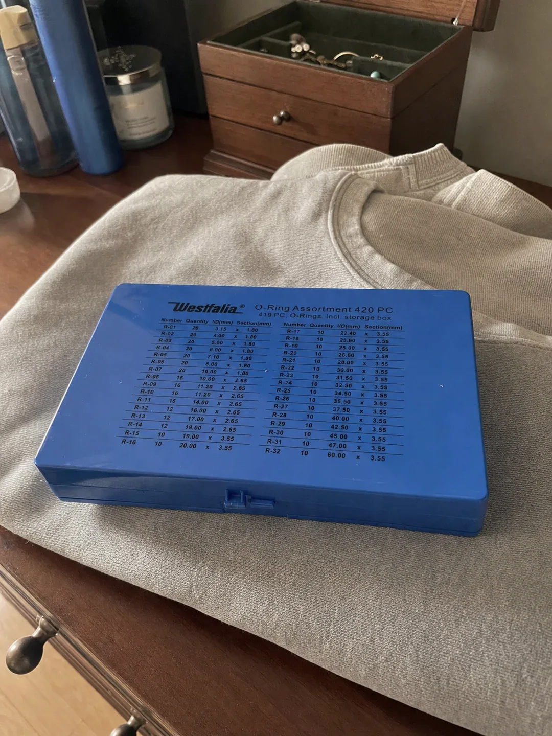 Bijlage beoordelen