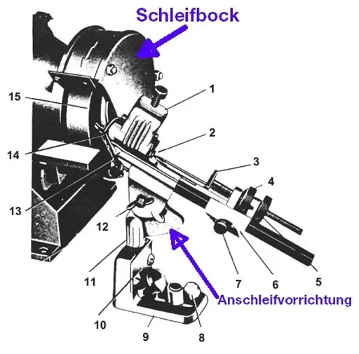 "Twist drill grinding device image"