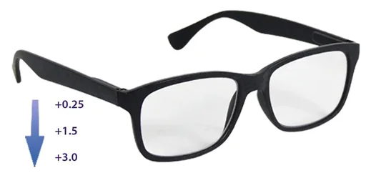 "Reading glasses "Multi-zone" image"