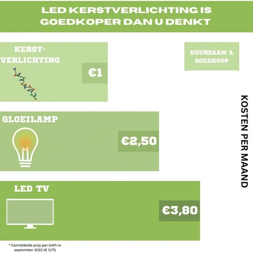 "Christmas lights Snakelight 400LED - 8 meters - Warm white - Indoor and outdoor image"
